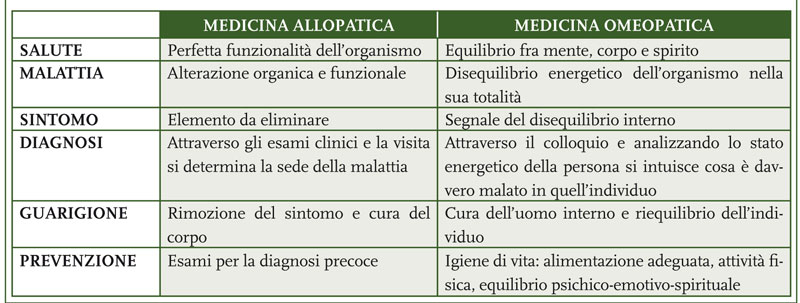 tabella-omeopatia-veterinaria