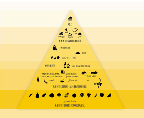 piramide-alimentare-1