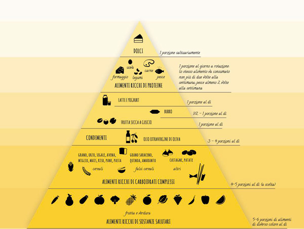 La piramide alimentare piramide-alimentare-3