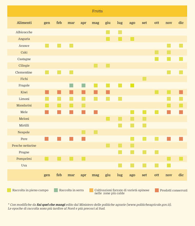 piramide-alimentare-stagionalita2